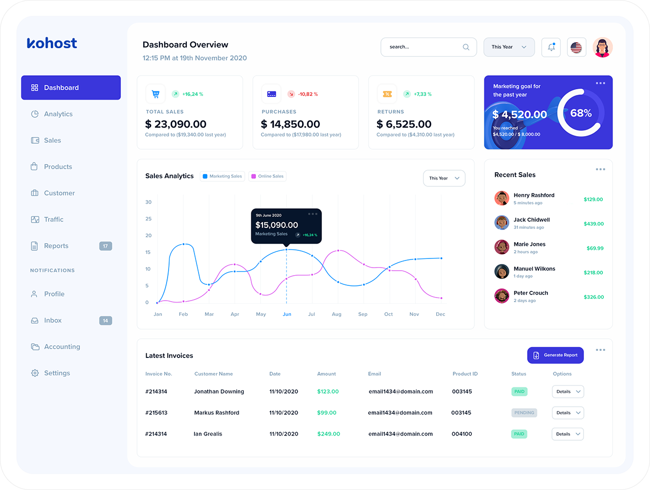 PAN Card Admin Dashboard